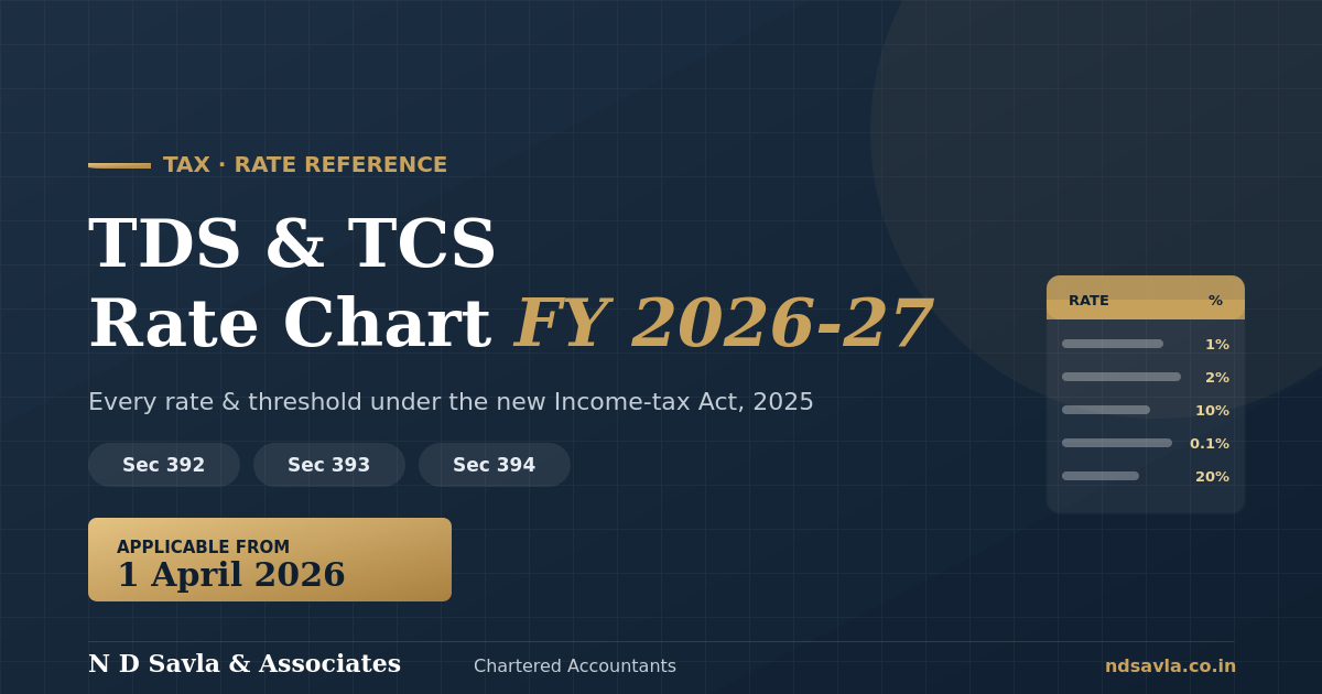 Tcs Chart.pdf TDS & TCS Rate Chart FY 2026-27 | New Section Codes